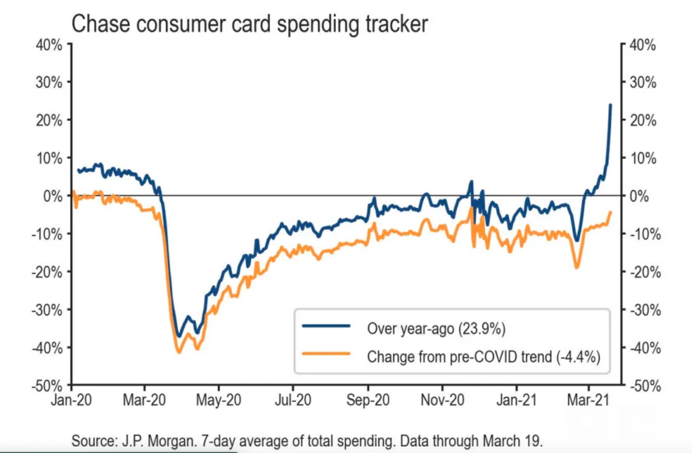 chase-consumer-card-spending-tracker